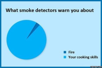 smoke detector graph